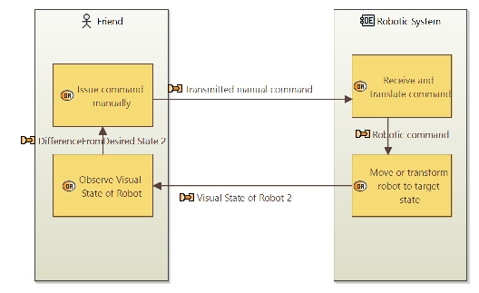 OAB 05 Transmit Manual Commands Functional Flow